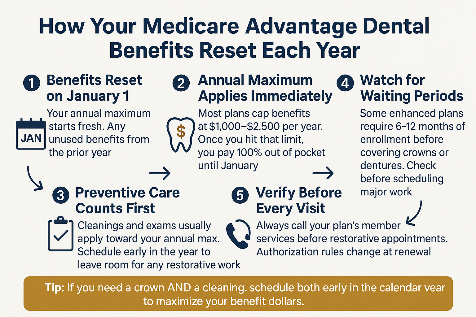 Does Your Dentist Know How to Work With Medicare Advantage?