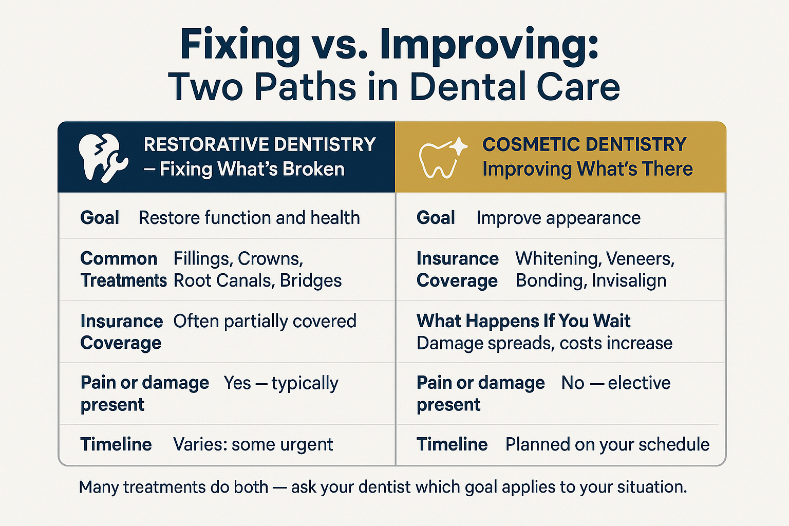 The Difference Between Fixing Teeth and Improving Them