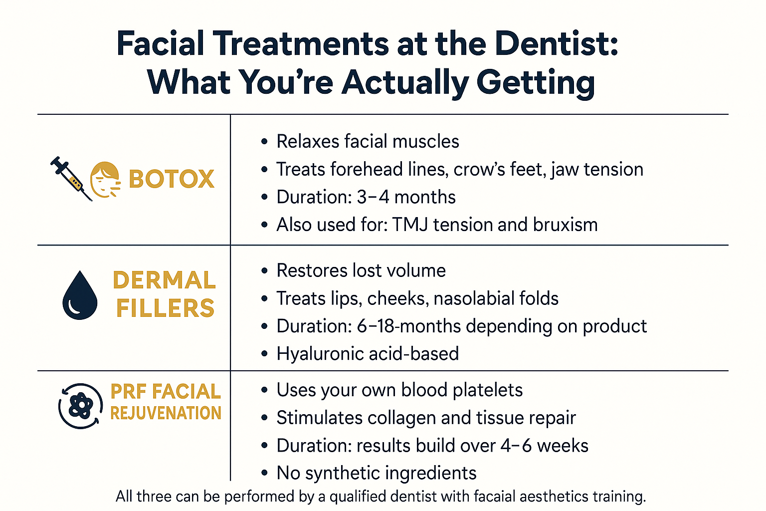 Why Some Dentists Now Offer Facial Treatments